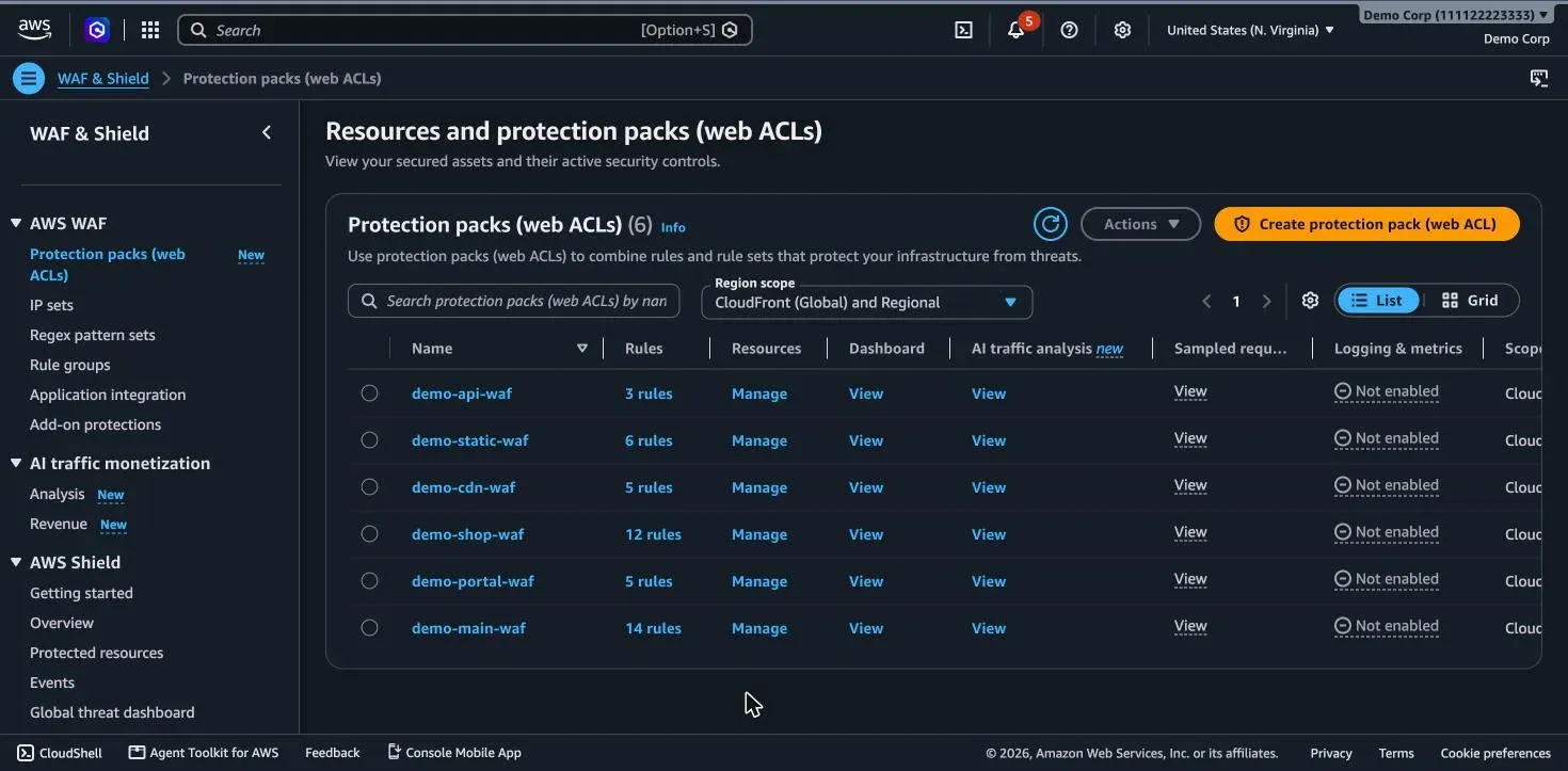 AWS WAF console: six CloudFront protection packs, names masked to demo-api-waf, demo-static-waf, demo-cdn-waf, demo-shop-waf, demo-portal-waf and demo-main-waf
