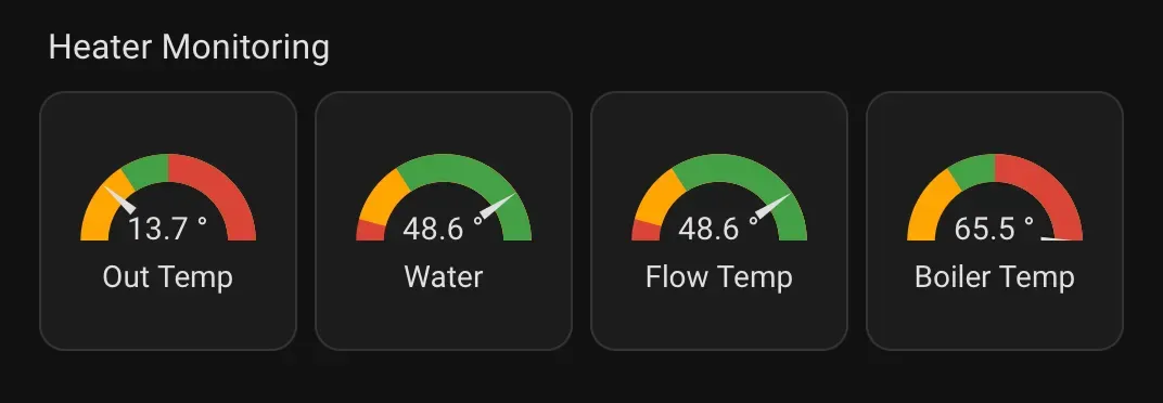 What this gets you: live boiler data on a Home Assistant dashboard, gauges for outside, water, flow and boiler temperature
