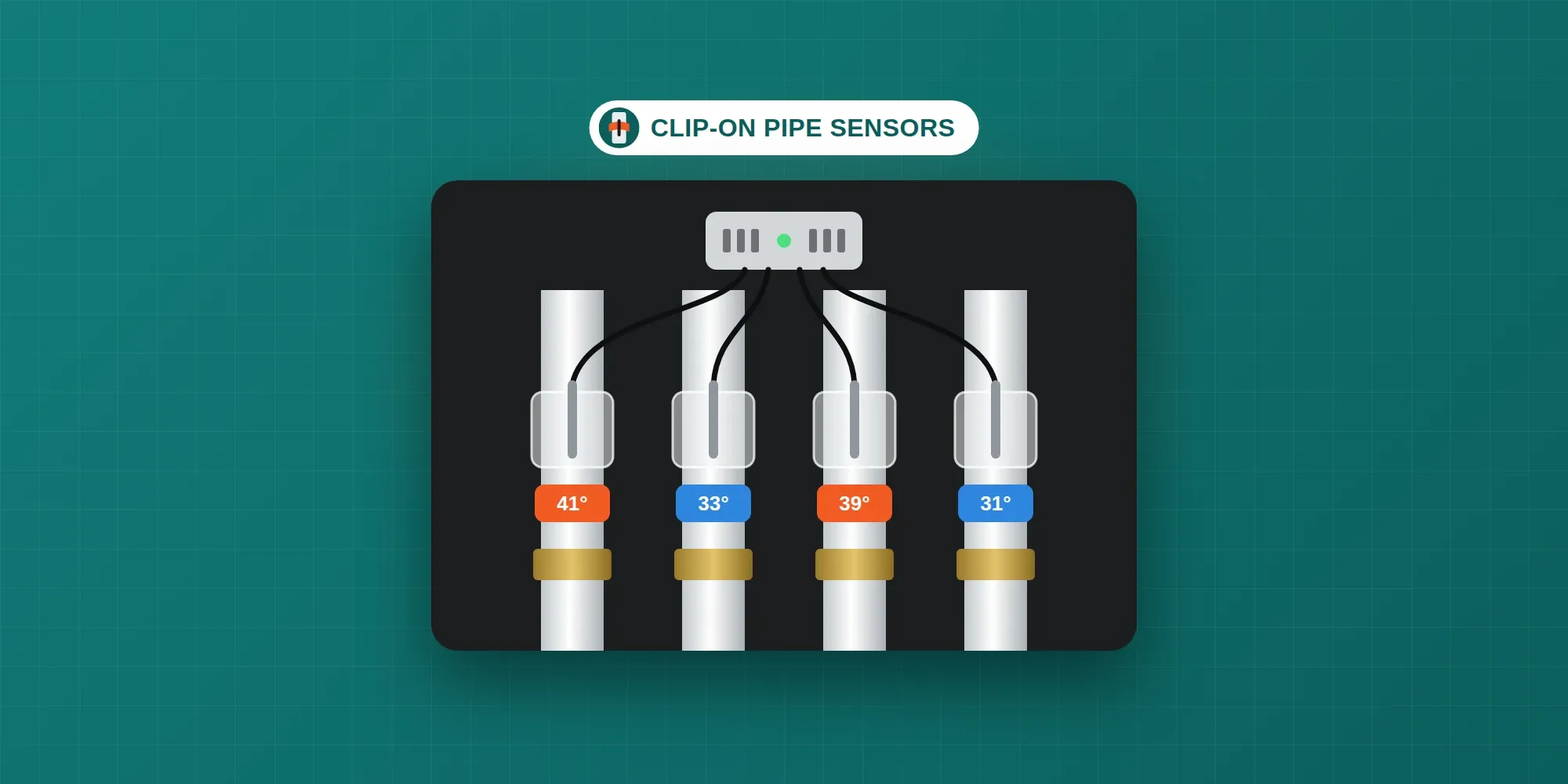 Two heating pipes with clip-on temperature sensors reading 41 and 33 degrees