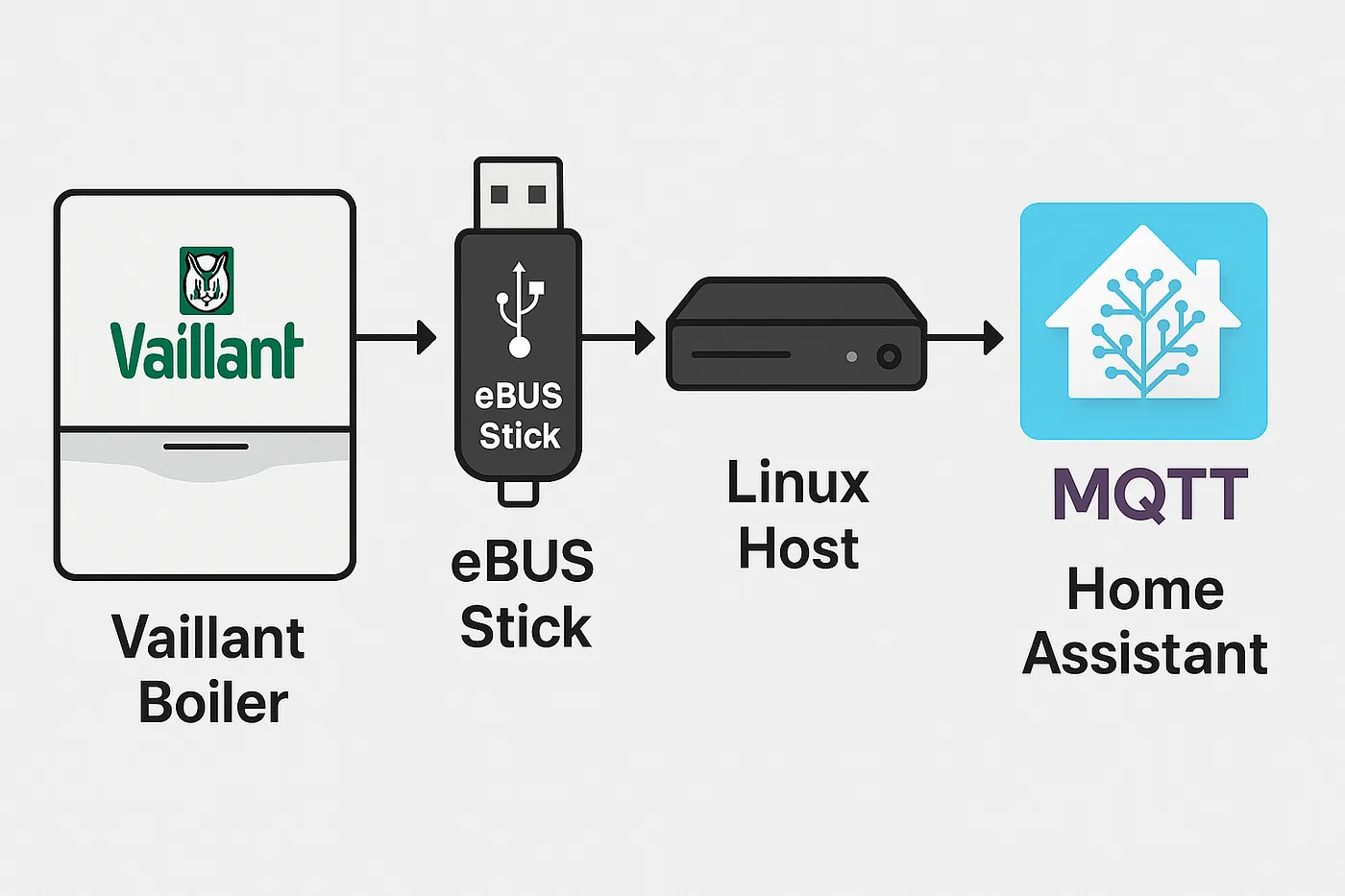 eBUS terminals on control board